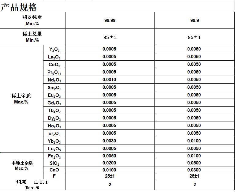 氟化铥.png 氟化铥.png