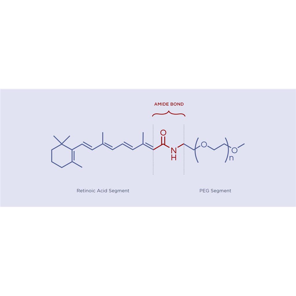NanoActive RETINAMIDE 中的酰胺结构非常稳定