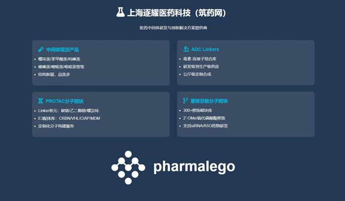 上海逐耀医药科技公司介绍.jpg