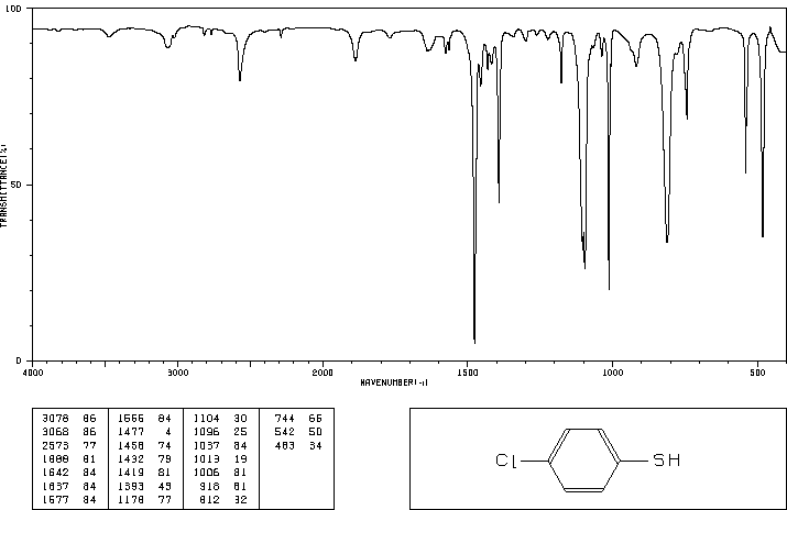 106-54-7；4-氯苯硫酚；对氯苯硫酚
