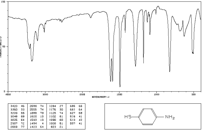 4-氨基苯硫酚厂销；1193-02-8；对氨基苯硫酚