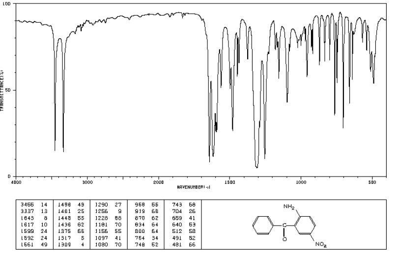 1775-95-7；2-氨基-5-硝基二苯酮；硝基氨基酮