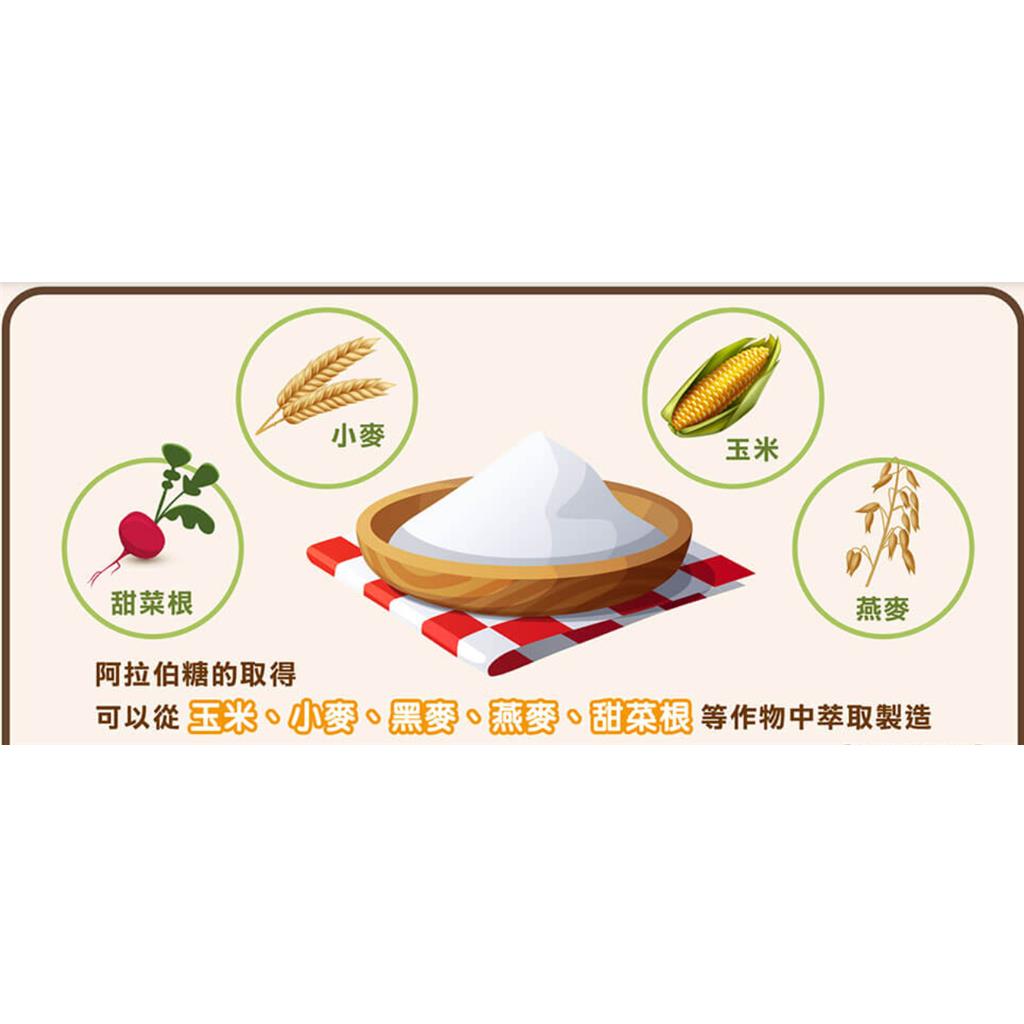 L-阿拉伯糖，低热量功能性单糖