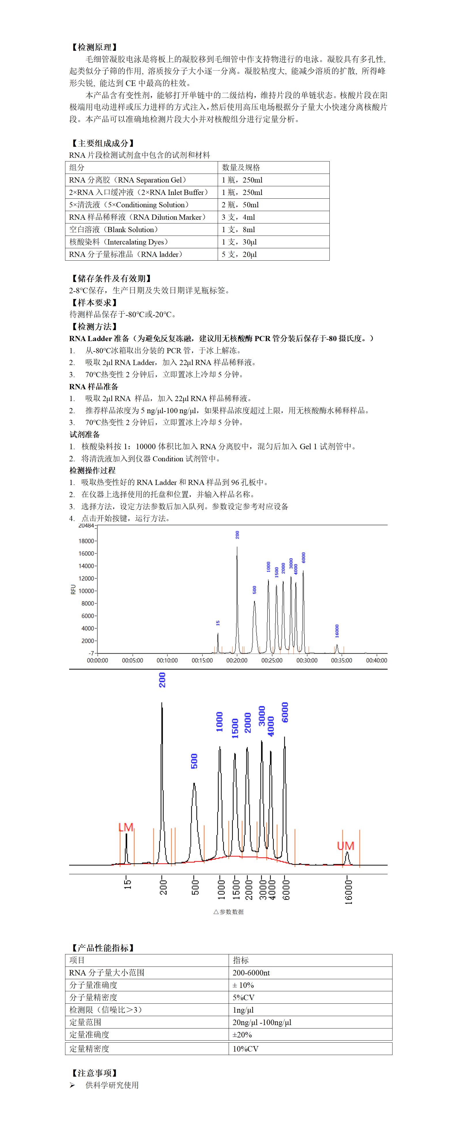 RNA检测试剂盒(毛细管凝胶电泳法)说明书 V1.0_01.png RNA检测试剂盒(毛细管凝胶电泳法)说明书 V1.0_01.png