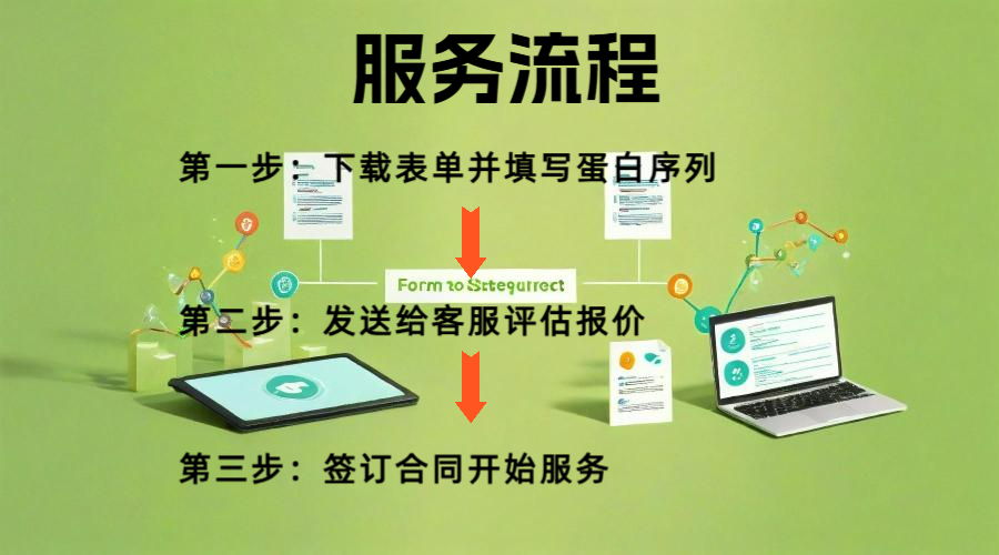 蛋白表达预实验服务