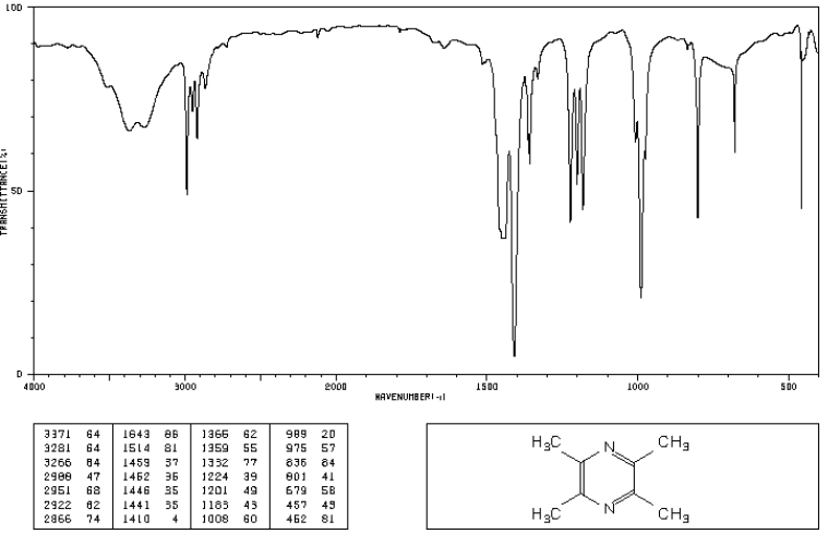 2,3,5,6-四甲基吡嗪 厂销 1124-11-4 国标 2,3,5,6-四甲基哌嗪