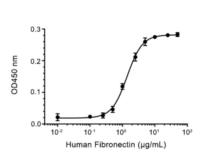 Recombinant Human Fibronectin重组人纤连蛋白