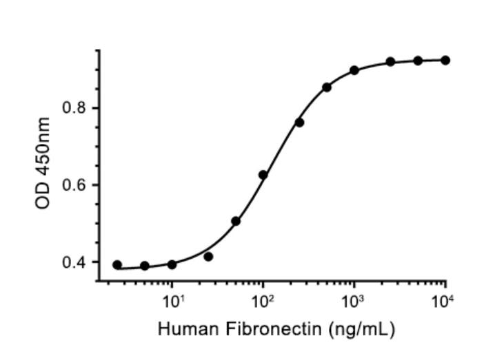 Recombinant Human Fibronectin-GMP重组人纤连蛋白