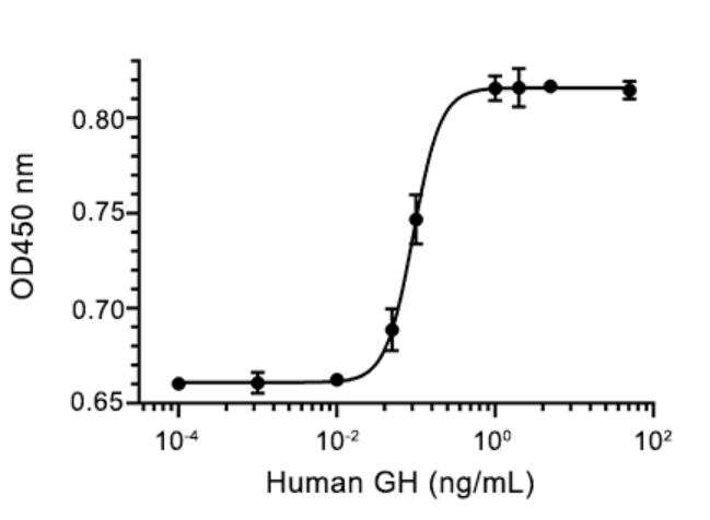 Recombinant Human GH重组人生长激素