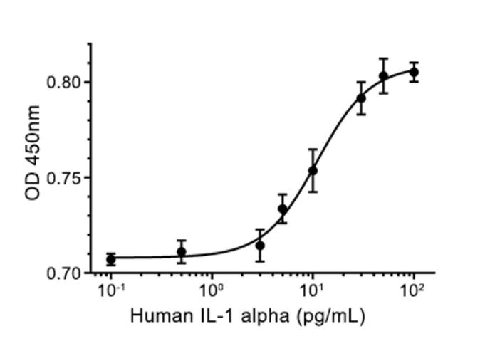 Recombinant Human IL-1a 重组人白细胞介素-1α