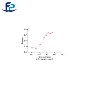 Recombinant Human IL-3重组人白介素-3