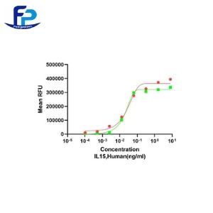 Recombinant Human IL-15重组人白介素-15