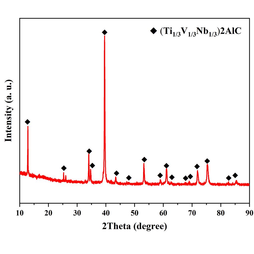 高熵MAX相陶瓷粉（Ti0.33V0.33Nb0.33）2AlC