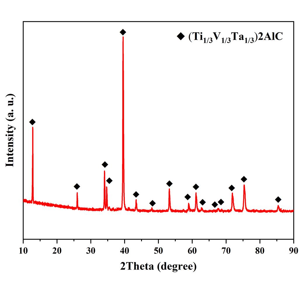 高熵MAX相陶瓷粉(Ti0.33V0.33Ta0.33）2AlC