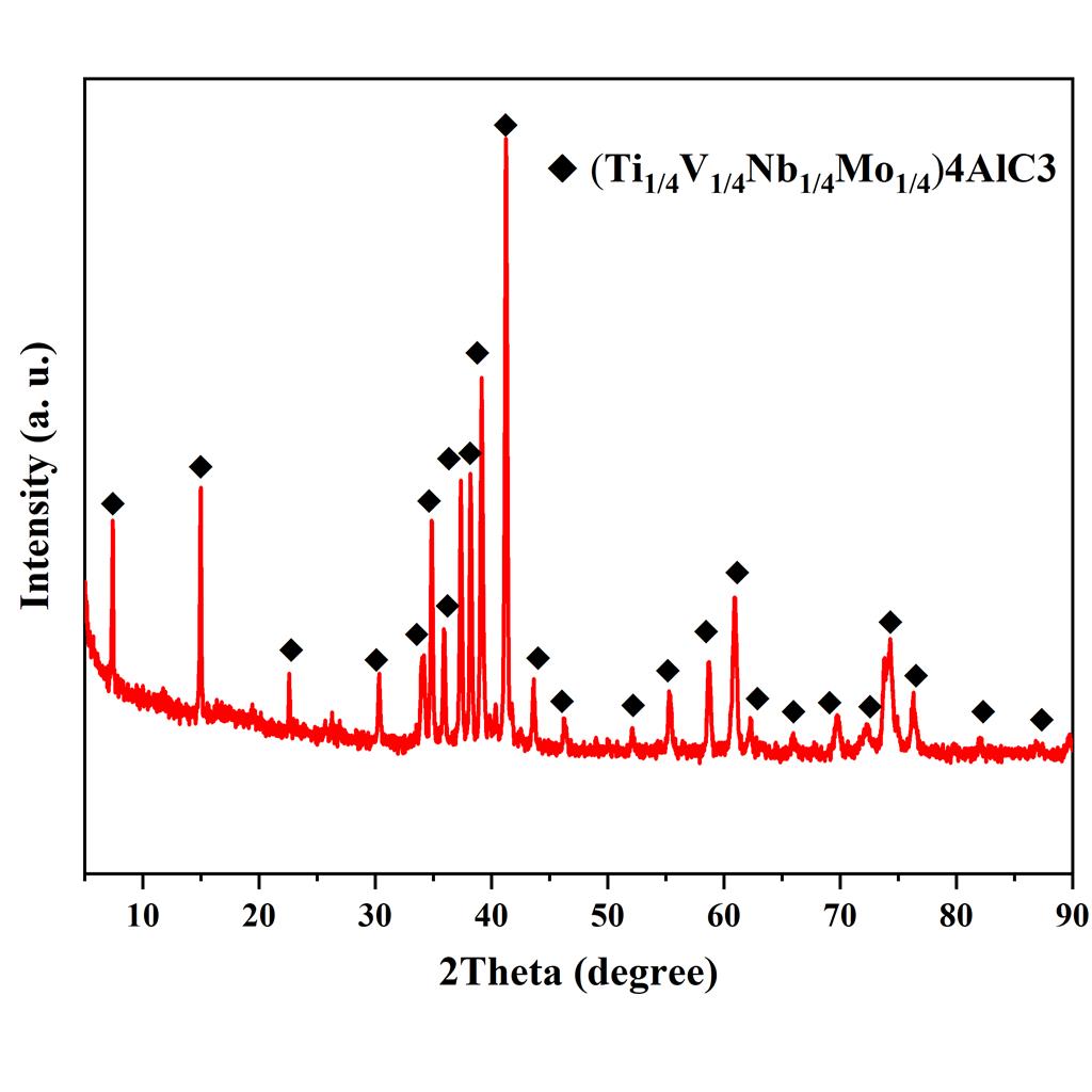 高熵MAX相陶瓷粉((Ti0.25V0.25Nb0.25Mo0.25)4AlC3)