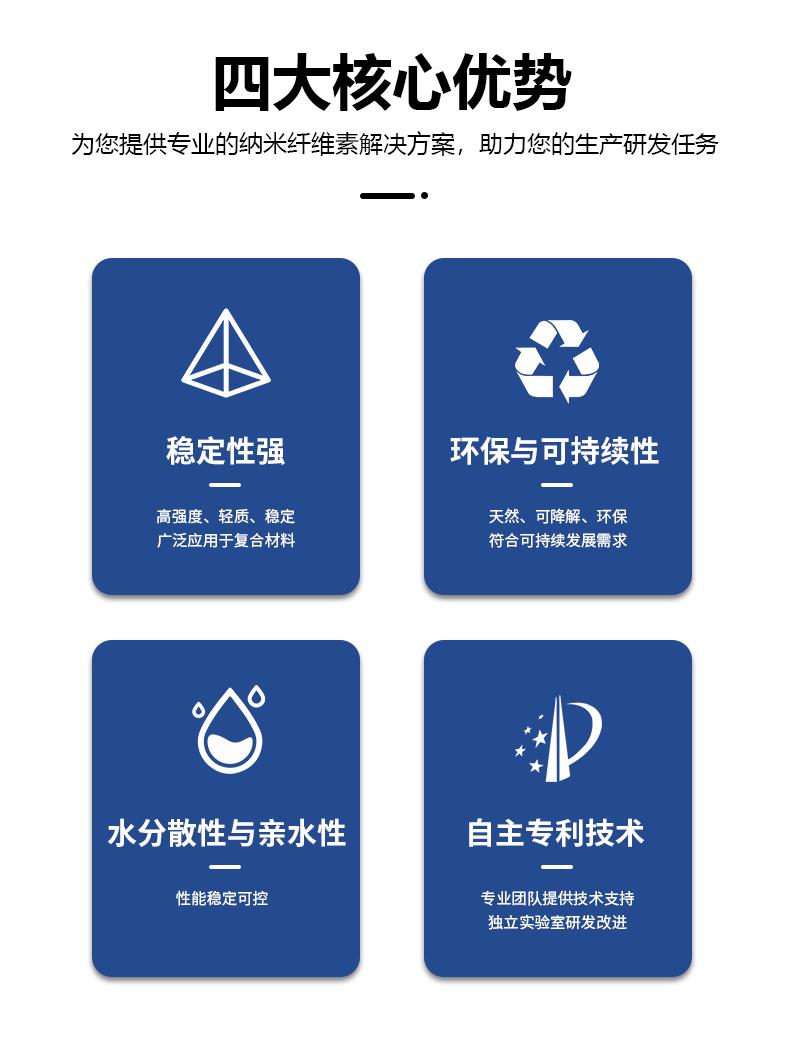 2核心优势.png 2核心优势.png