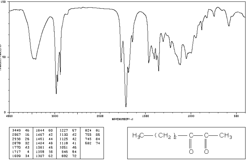 2,3-己二酮 3848-24-6 2,3-己烷二酮