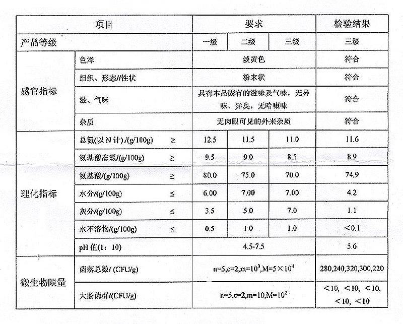 复合氨基酸.jpg 复合氨基酸.jpg