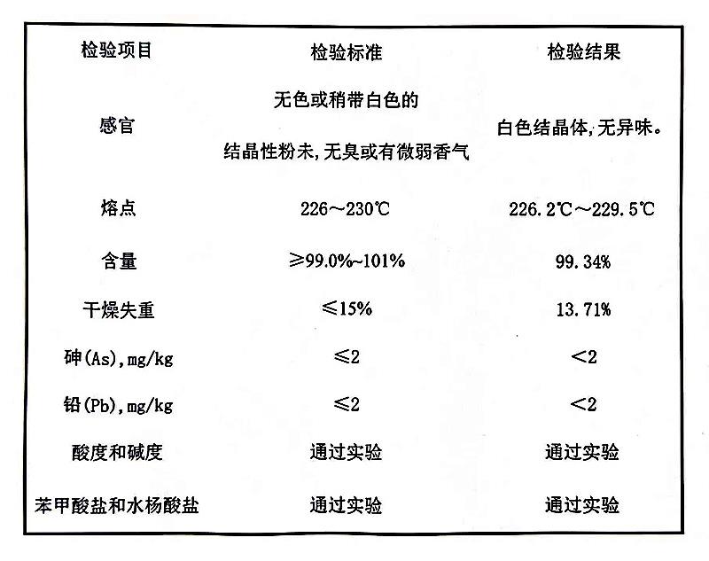 糖精钠.jpg