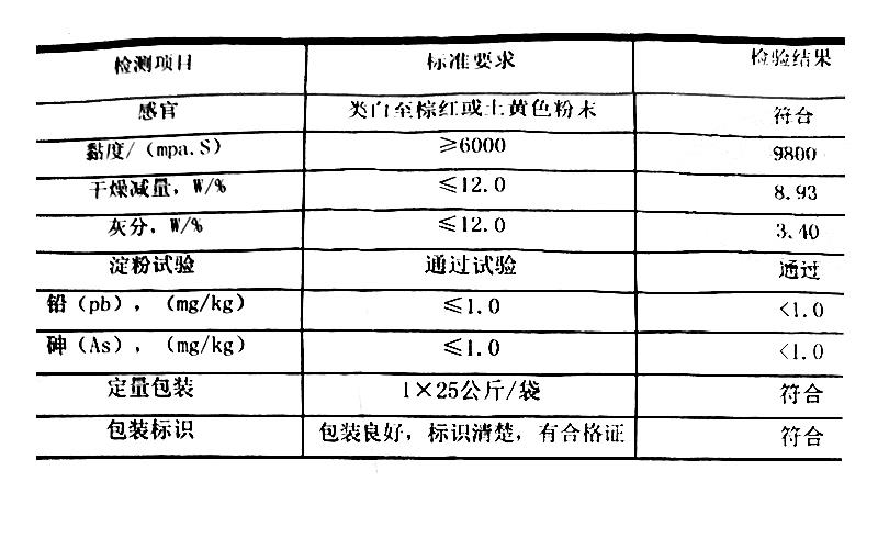 亚麻籽胶.jpg