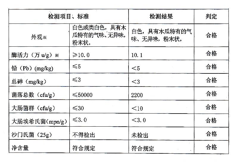 木瓜蛋白酶 木瓜酶.jpg