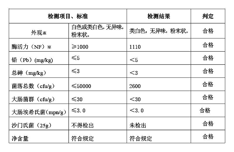 胃蛋白酶.jpg