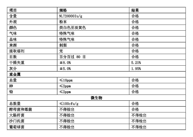 SOD 超氧化物歧化酶.jpg