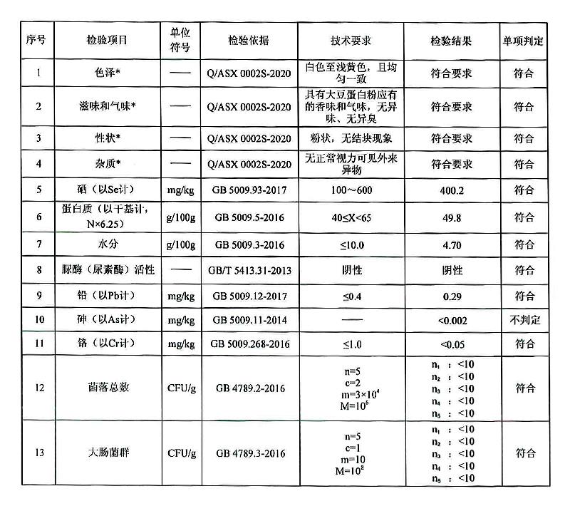 硒蛋白.jpg