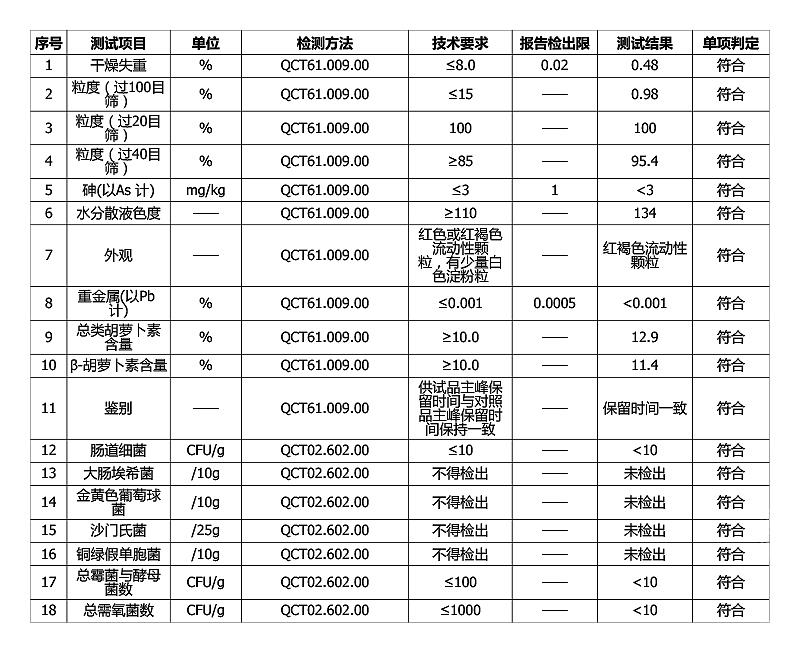 10%β-胡萝卜素 天然胡萝卜素.jpg