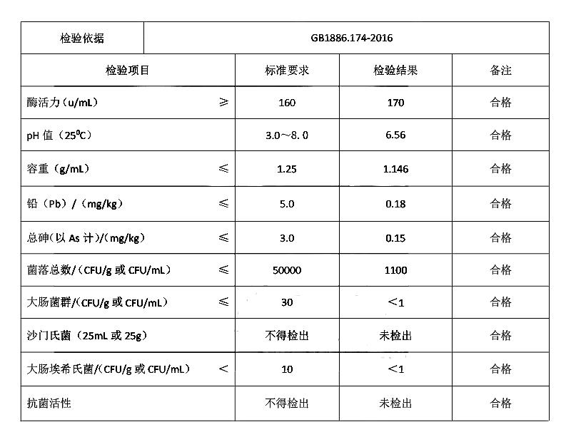 TG酶 谷氨酰胺转氨酶.jpg TG酶 谷氨酰胺转氨酶.jpg