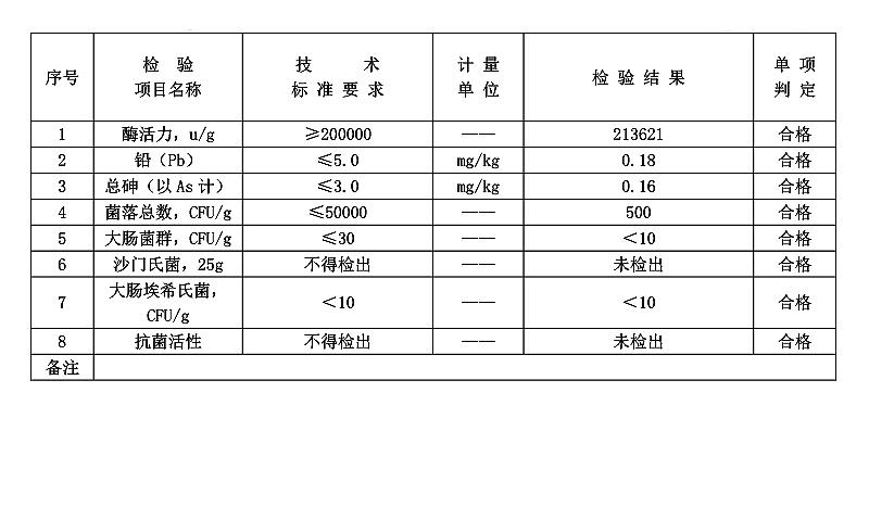 纤维素酶 20万.jpg