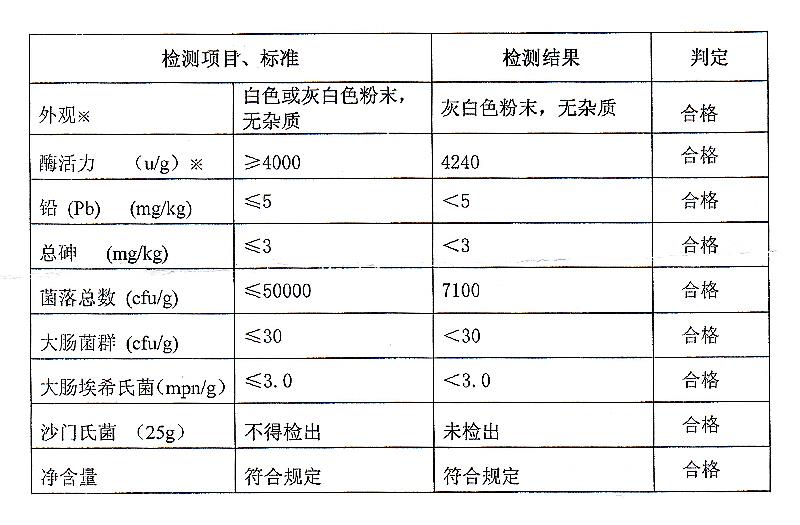 胰酶 胰蛋白酶.jpg
