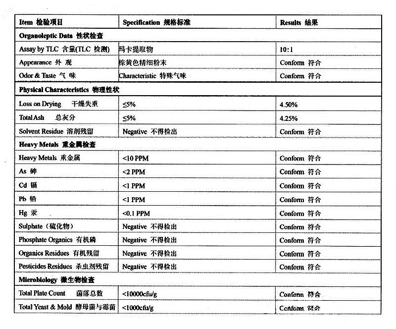 玛卡提取物 黑玛卡提取物.jpg