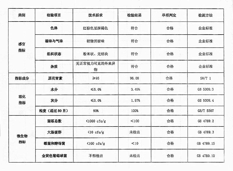 葡萄籽提取物 原花青素.jpg