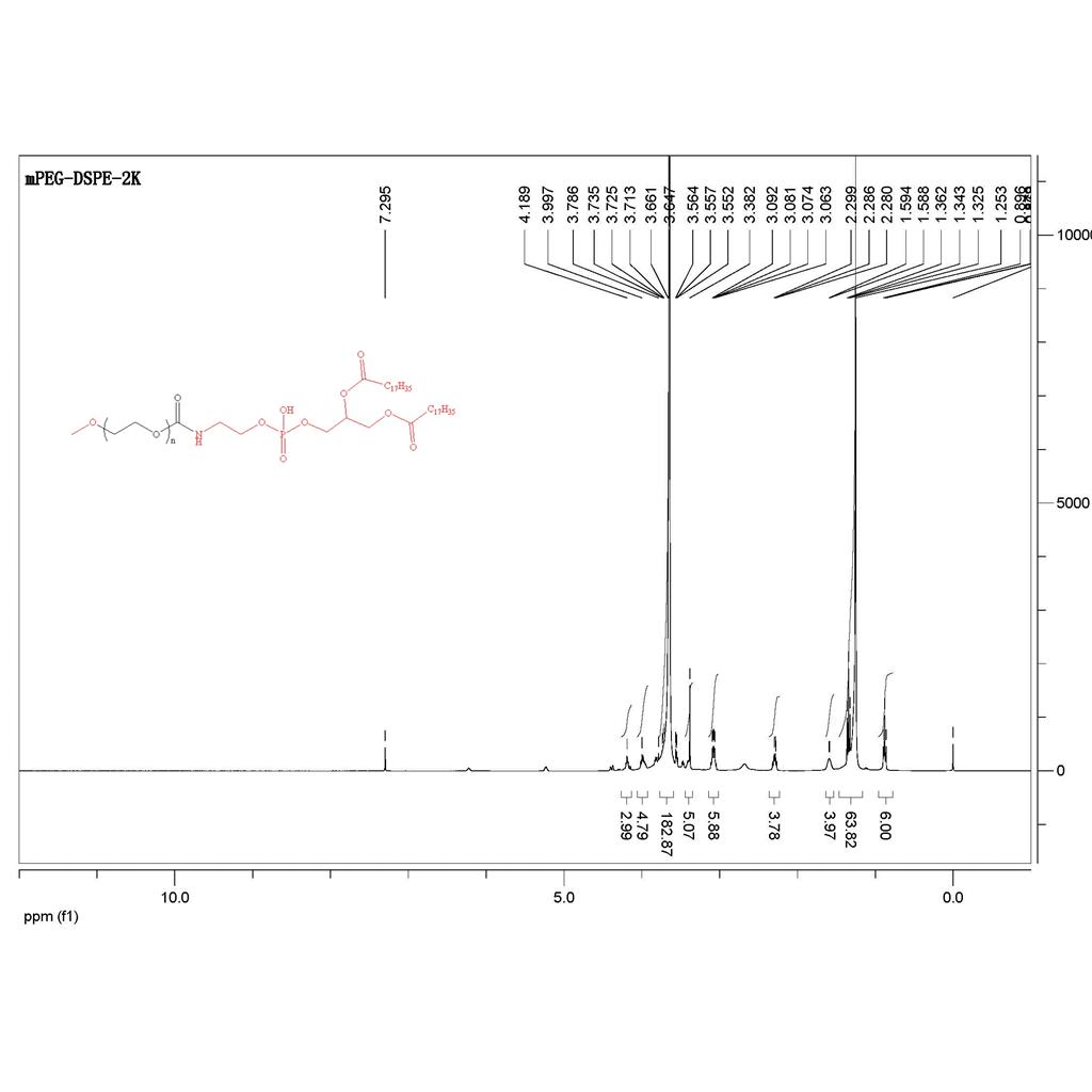 甲氧基聚乙二醇二硬脂酰基磷脂酰乙醇胺 178744-28-0