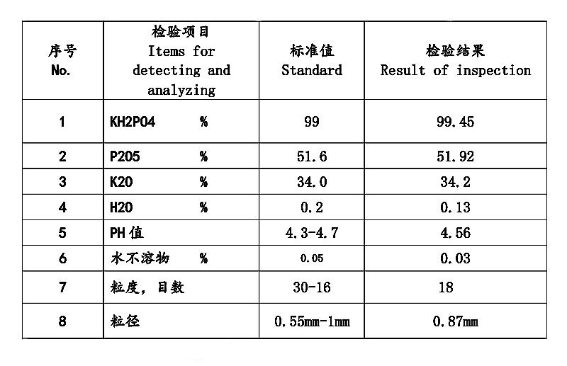 磷酸二氢钾 工业级.jpg 磷酸二氢钾 工业级.jpg