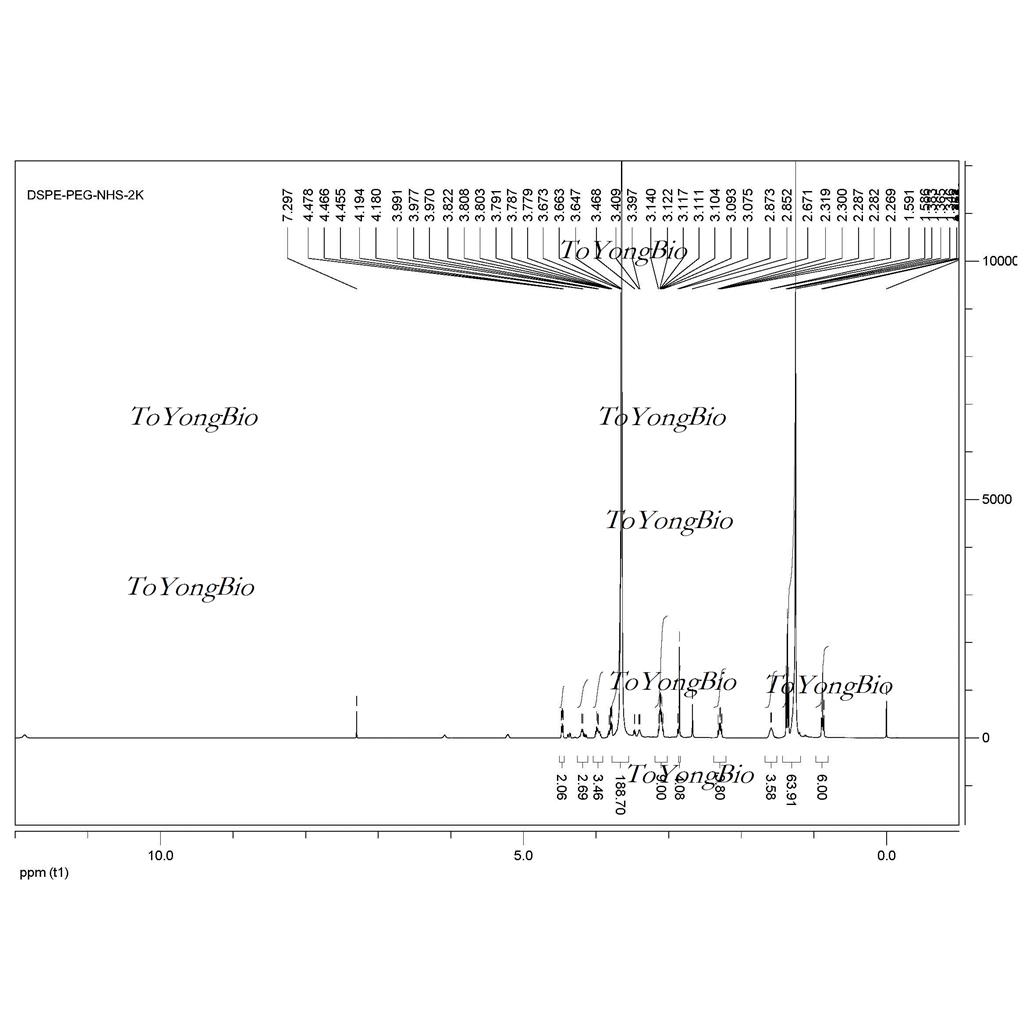 二硬脂酰基磷脂酰乙醇胺聚乙二醇活性酯;活性酯聚乙二醇二硬脂酰基磷脂酰乙醇胺