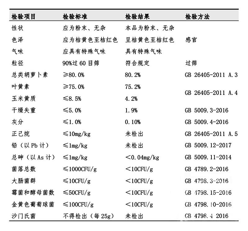 80%叶黄素.jpg 80%叶黄素.jpg