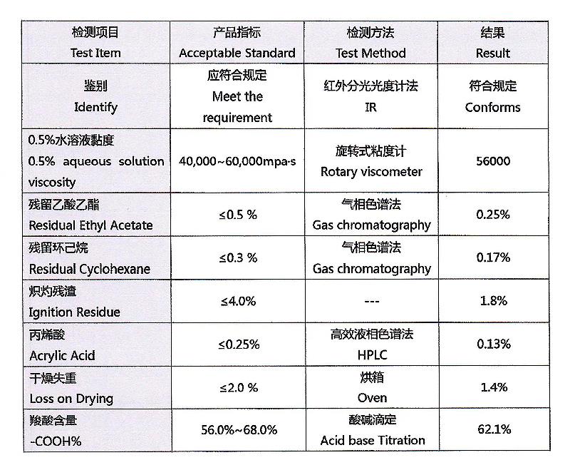 卡波姆.jpg 卡波姆.jpg