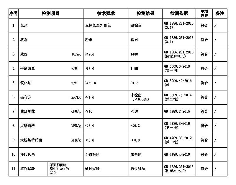 乳酸链球菌素.jpg 乳酸链球菌素.jpg