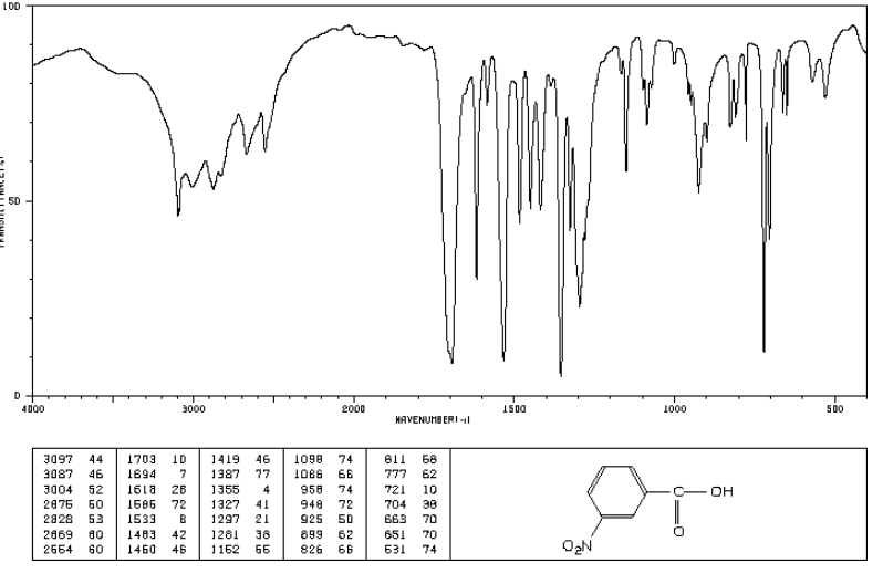 间硝基苯甲酸 121-92-6 3-硝基苯甲酸