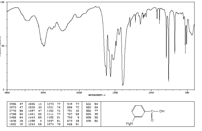 间氨基苯甲酸 99-05-8 3-氨基苯甲酸