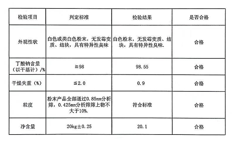 丁酸钠.jpg 丁酸钠.jpg