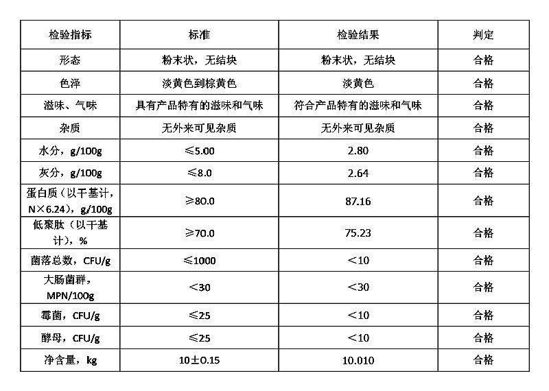 玉米肽 玉米低聚肽.jpg 玉米肽 玉米低聚肽.jpg