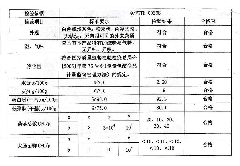 小麦肽 小麦低聚肽.jpg