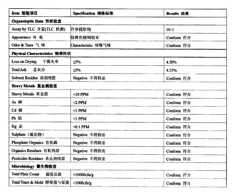 丹参提取物 丹参酮IIA.jpg