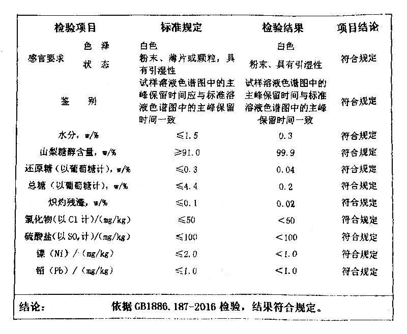 山梨糖醇.jpg 山梨糖醇.jpg