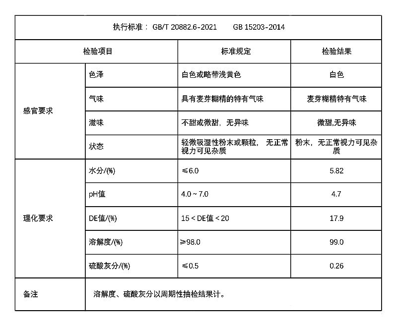 麦芽糊精.jpg 麦芽糊精.jpg