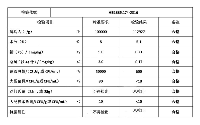 纤维素酶.jpg 纤维素酶.jpg