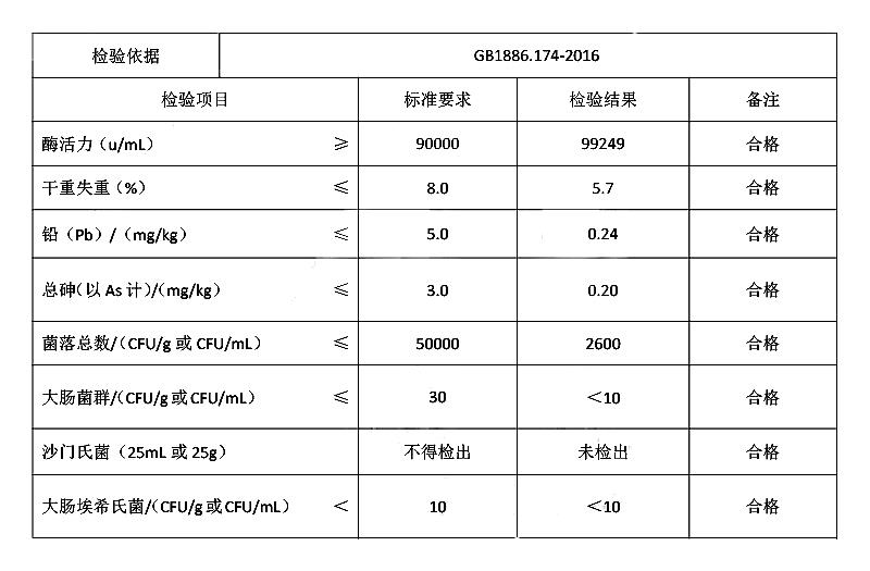 脂肪酶.jpg 脂肪酶.jpg